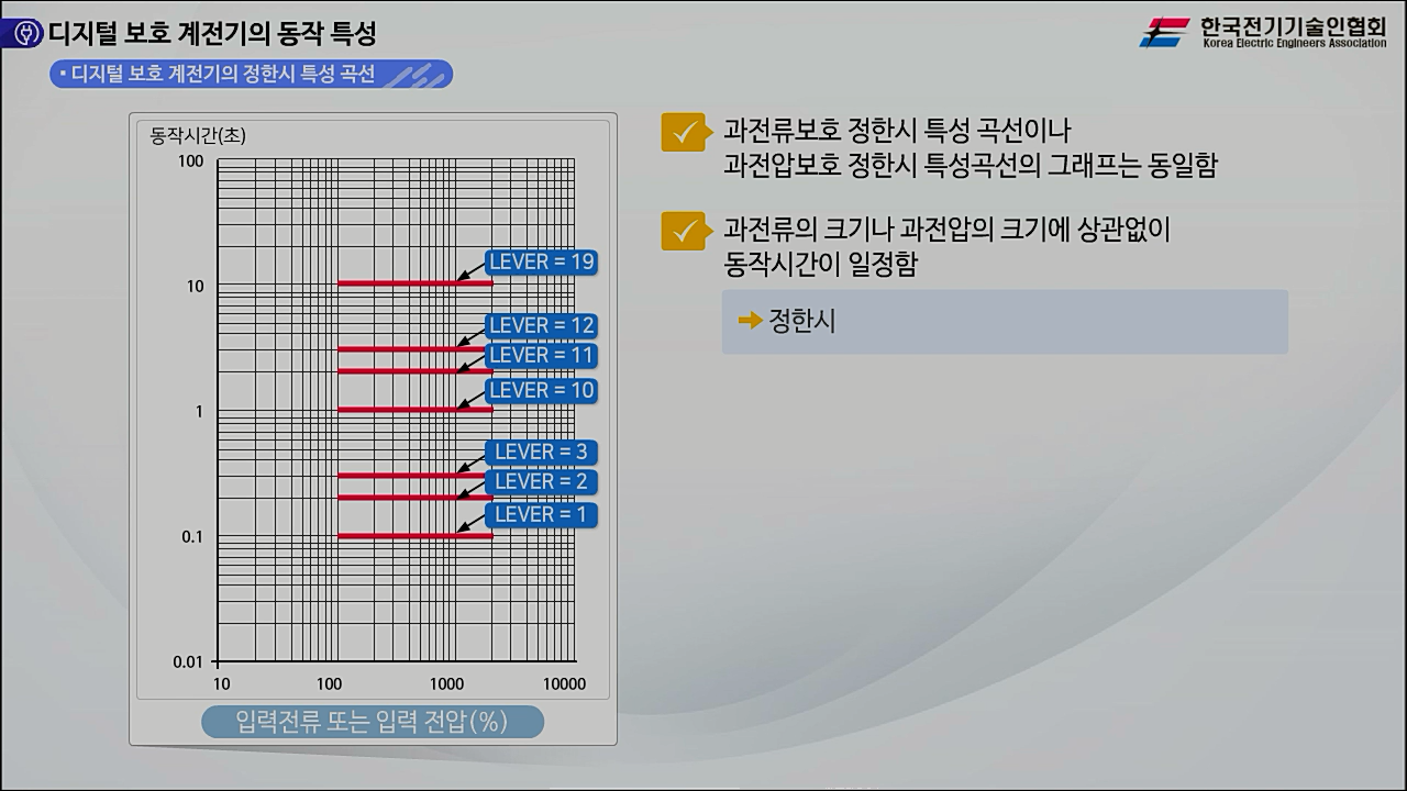 과정썸네일